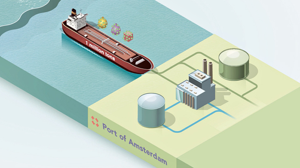 Der Amsterdamer Hafen ist Teil des H2A-Konsortiums, das den Import von einer Million Tonnen grünem Wasserstoff pro Jahr anstrebt , Grafik: Port of Amsterdam